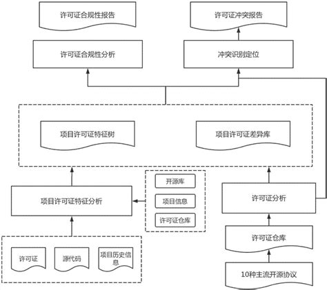 软著申请流程-科技处