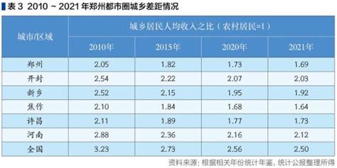 2021年郑州市城市建设状况公报：郑州市在建轨道交通215.1公里，同比增长8.12%_智研咨询