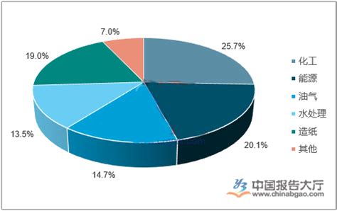 控制阀市场分析报告_2022-2028年中国控制阀行业深度研究与投资策略报告_产业研究报告网