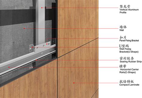 复合墙板如何安装？复合墙板安装注意事项大揭秘 - 材料 - 装一网