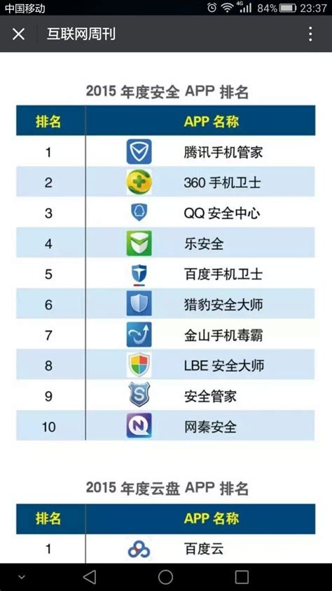 最好的手机管家排行榜 手机管家排行榜前十名2022_安粉丝网
