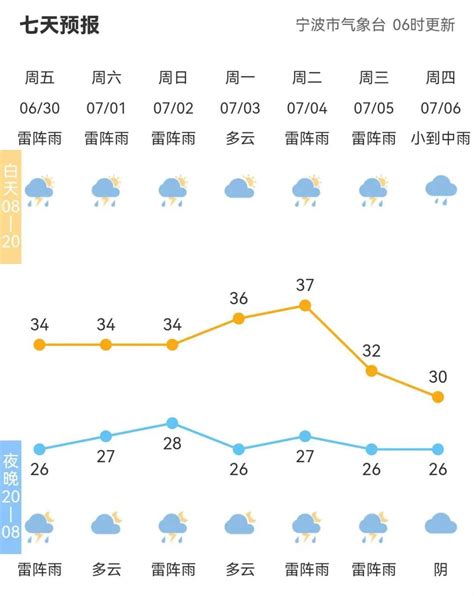 广州发布冰雹橙色预警信号！今晚强雷雨+8级大风+强雷电