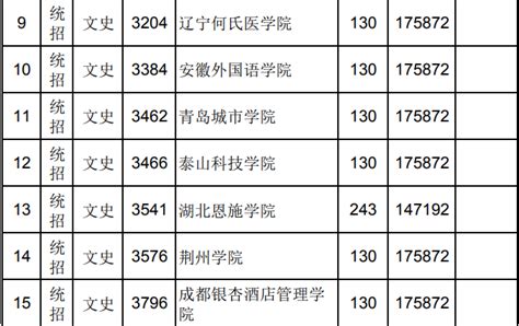 2022年江西分数线最低的大专：江西公办专科最低多少分能上？