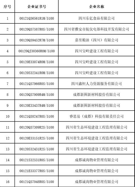 企业证书撤销名单(2023年3月1日） - 中国检验认证集团
