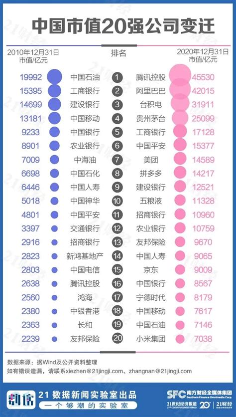 中国企业市值排行_2022年1月中国A股上市企业市值百强排行榜:万亿市值企业增至7家_排行榜网