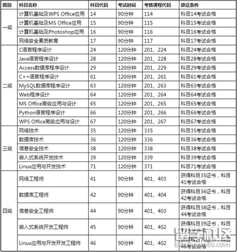 2021年3月重庆计算机等级考试报名时间已公布