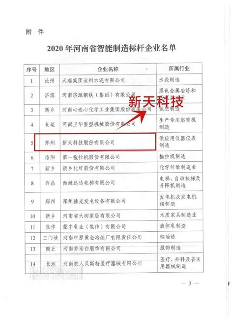 我校在2018年河南省智能制造职业技能大赛中获佳绩 -机电与汽车工程学院-许昌职业技术学院
