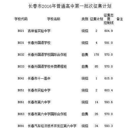 长春市2016年中考提前批次、普通高中第一批次录取结果公布-中国吉林网