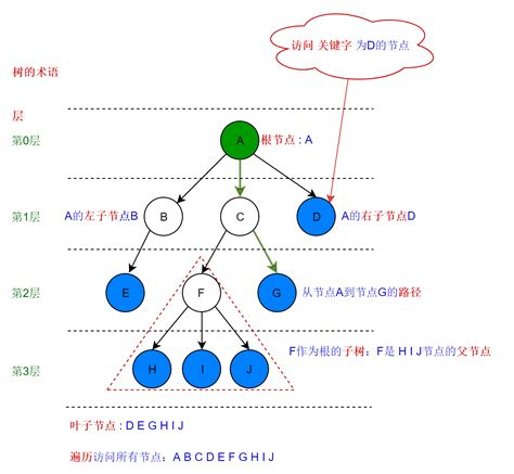 Linux命令之pstree - 以树状图显示进程间的关系_在 linux 系统的应急过程中,可以用 pstree 命令确定进程之间的启动关系-CSDN博客