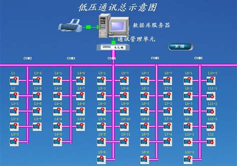 智能配电管理系统_北京正超电气有限公司