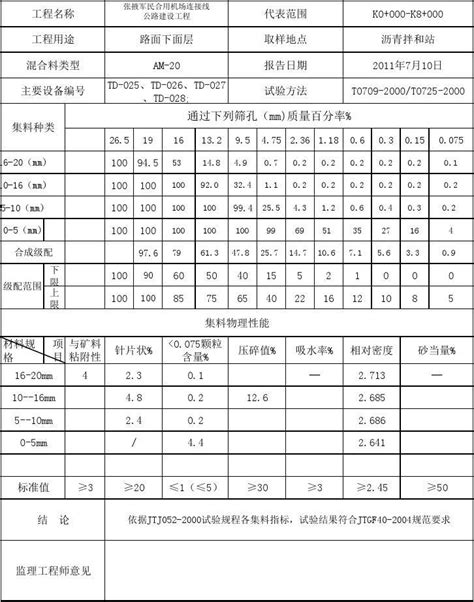 波形沥青防水板-检测报告_检测报告_波形沥青防水板——上海安垒建材有限公司