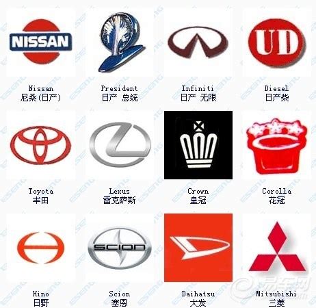 日本各品牌形象标志设计 - 艺点意创