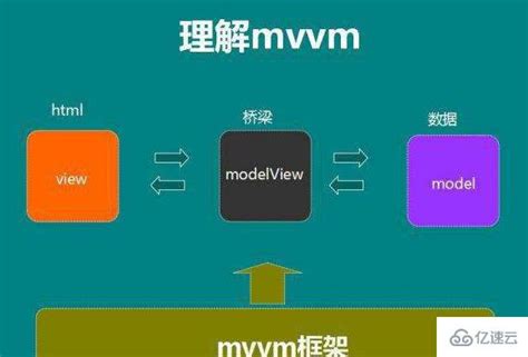 vue中mvvm模式怎么理解 - 编程语言 - 亿速云