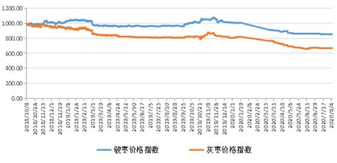 2019-2020年红枣市场行情盘点20200807-中国金融信息网