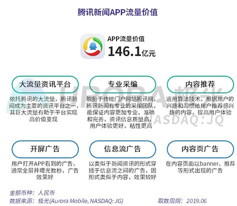 极光大数据:2019年APP流量变现到底哪家强？ - 科技先生