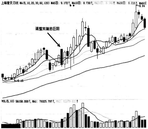 主力洗盘必有因，切记巨量长阴价不跌，主力洗盘必有涨 庄家是股票市场上一个特殊的群体，他们拥有着雄厚的资金实力、灵通的消息来源还有专业的操盘团队 ...