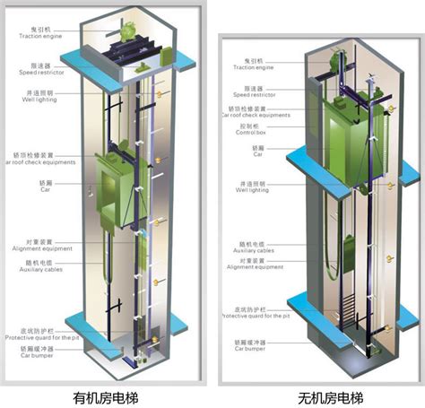 家用电梯井道尺寸预留多大就可以安装一部电梯？-常见问题