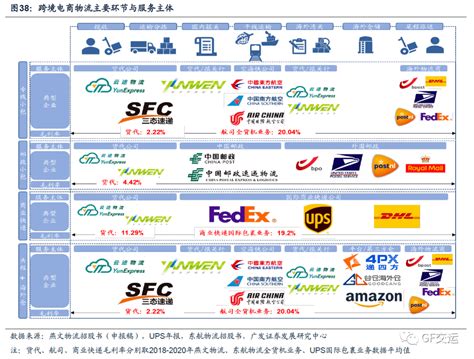 2020年中国跨境电商行业发展现状及细分市场分析 跨境出口、B2B模式占主导地位_前瞻趋势 - 手机前瞻网