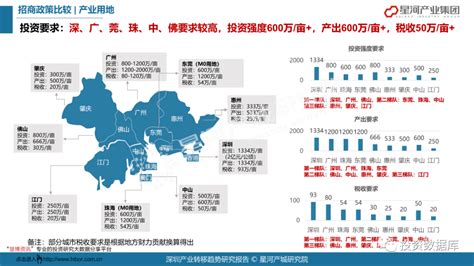 2021年深圳产业转移趋势研究报告！（PPT版）__财经头条