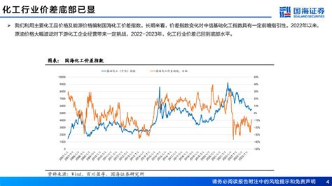 2024年化工行业策略报告：关注放量、涨价、新材料三类标的_财富号_东方财富网