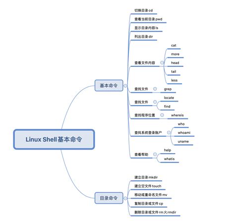 黑客攻防技术与电脑安全从新手到高手黑客入门自学教程书籍黑客功防网络安全工程师管理服务计算机网络软件电脑编程入门到精通_虎窝淘