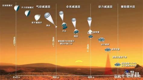 天问一号成功登陆火星，美媒：这是中国的加冕时刻|太空|探测器|美国_新浪新闻