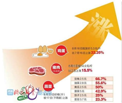 山东多种菜价直线上升：涨一半 香菜卖到50元-闽南网