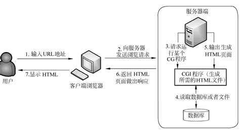 Web服务器是什么意思？ - 美国主机侦探