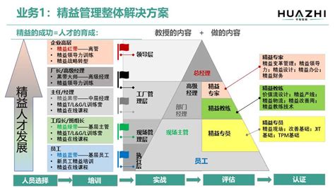 精益咨询_精益生产,精益管理,管理咨询,精益咨询-山东华制智能制造技术有限公司