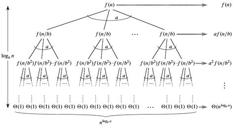数据结构：算法的时间复杂度和空间复杂度-CSDN博客