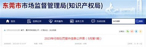 广东省东莞市2023年行政处罚案件信息公开表（5月第1期）-中国质量新闻网