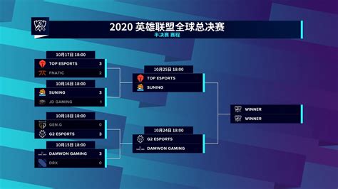 英雄联盟官方宣布 2021 全球总决赛将从中国转移至欧洲举办 – NOWRE现客