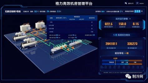 智慧高效机房 - 机电产品 - 陕西国熙台建设工程有限公司
