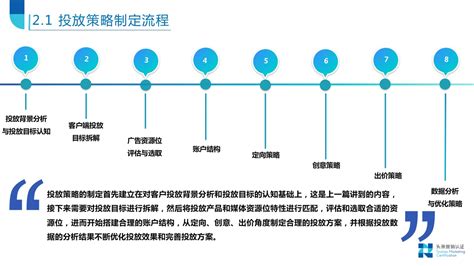 社汇News:一份广告投放策划完整模板 - 知乎