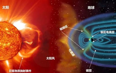 卫星数据显示地球磁场正变弱：西半球最明显|文章|中国国家地理网