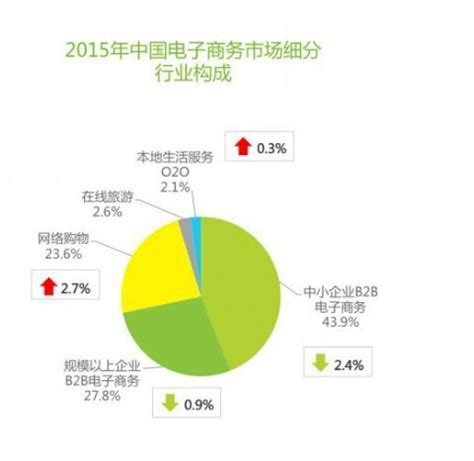 2020年全球跨境电商行业市场现状及发展前景分析 2025年市场规模或将突破2万亿美元_前瞻趋势 - 前瞻产业研究院