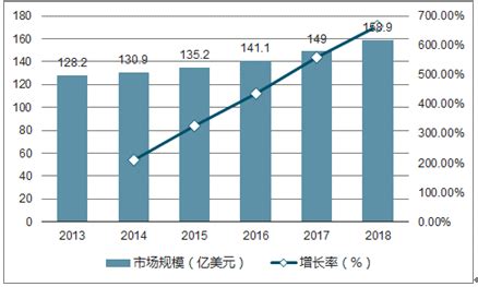 会展市场分析报告_2019-2025年中国会展行业市场分析与发展前景分析报告_中国产业研究报告网