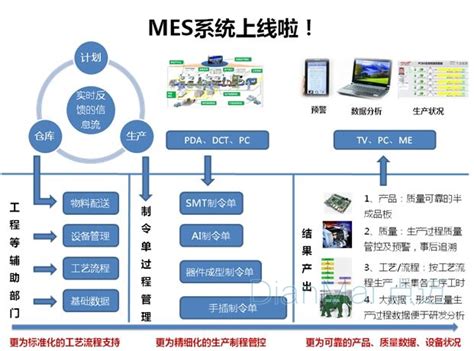 MES生产管理系统是什么，MES系统是干什么的呢 - 知乎