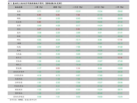 中通快递价格表(中通快递费用价格表2020)-迈博汇金