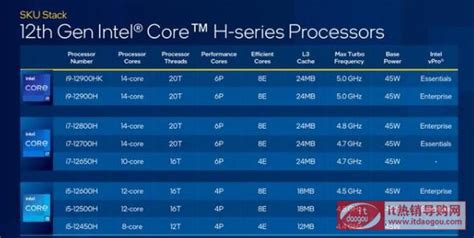 解读英特尔Intel 12代的处理器和AMD锐龙锐龙6000哪一款性能更好-最新资讯-乐学斋it热销导购网