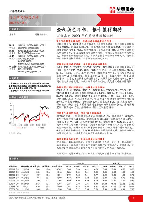 百强房企2020年9月销售数据点评：金九成色不俗，银十值得期待