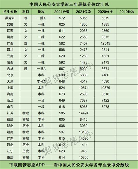 广东春季高考招生院校名单及录取分数-高考100