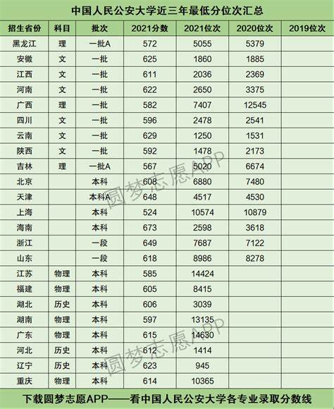 2024年高水平运动员需要考多少分(2024高水平运动队招生政策会变吗)