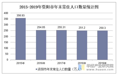 2023年四川省国家统计局资阳调查队招聘公告（报名时间即日起至2月10日）