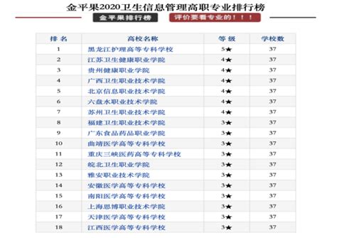 第55！我院在“金平果”中国高职院校竞争力排行榜排名创新高