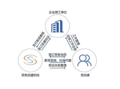 济南开发人员人力资源外包靠谱吗「杭州玛亚科技供应」 - 8684网B2B资讯