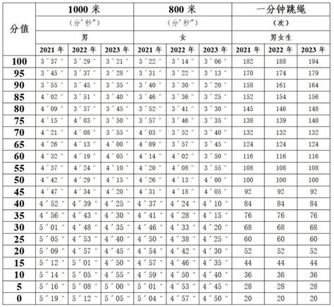 2021年广州中考体育评分标准- 广州本地宝