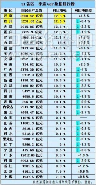 2019年广西gdp排行榜_2019年广西各市人均gdp排名_中国排行网