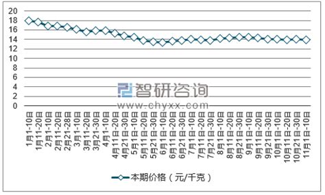 2018年中国生猪养殖行业竞争格局及利润水平变动趋势分析（图）_观研报告网