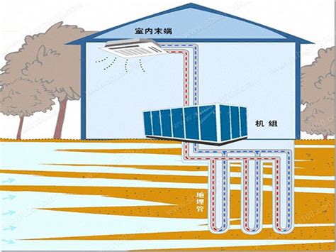 地源热泵原理图解（一文深度解读地源热泵的技术原理） – 碳资讯